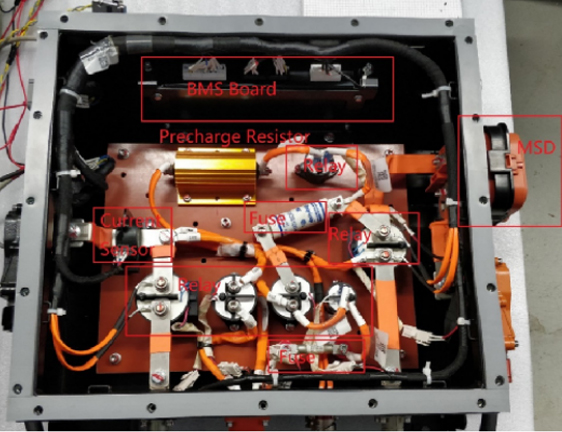 СТРУКТУРА PDU
