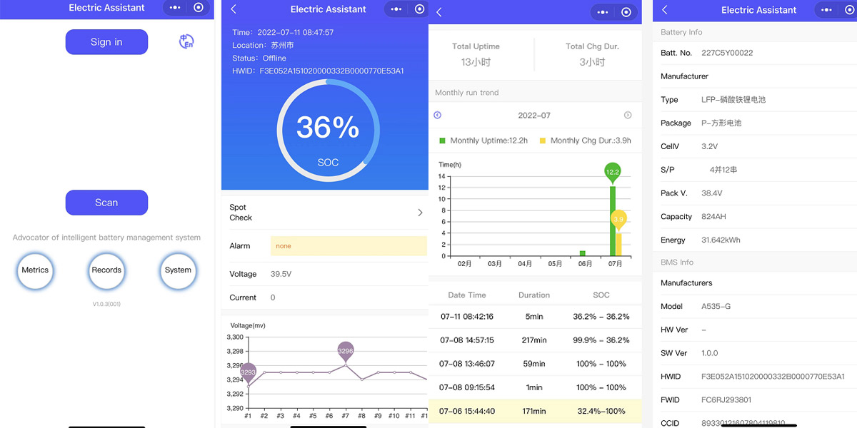 Lithium Batteries for Forklift Lithium Batteries for Forklift