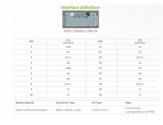ТИП ИНТЕРФЕЙСА
